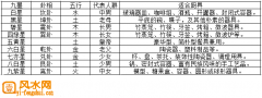 专题图片:厨房用具与命卦的有什么关系