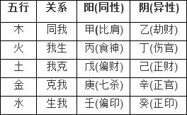 十神关系表