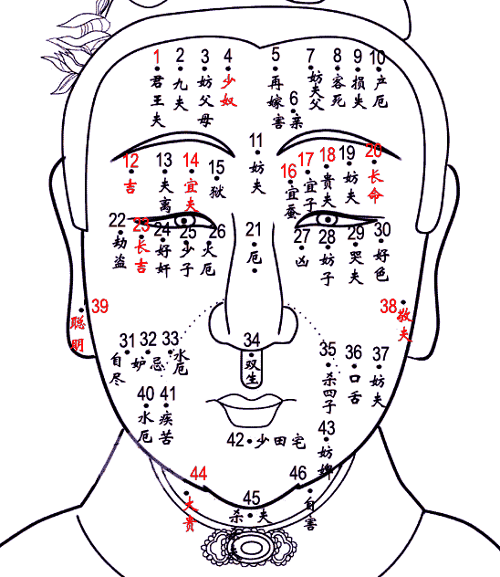 脸上有痣图解